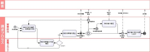 BPMN例画像