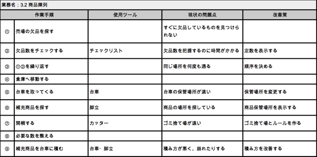 作業手順シート記入例