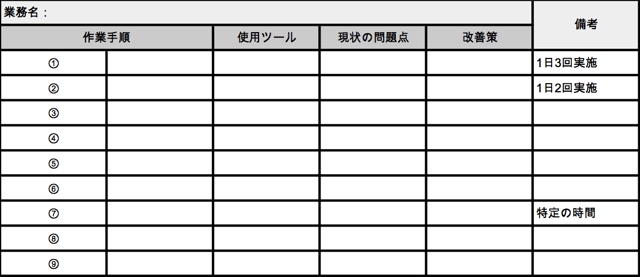 作業手順シート