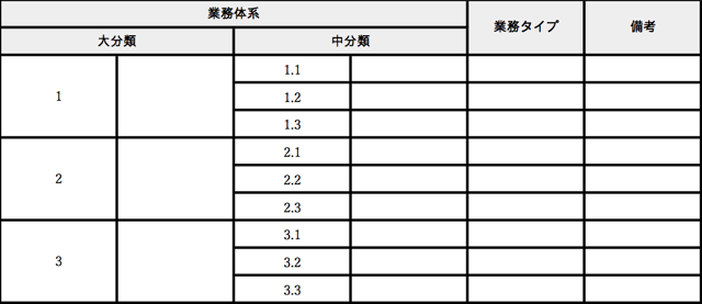 業務体系表サンプル